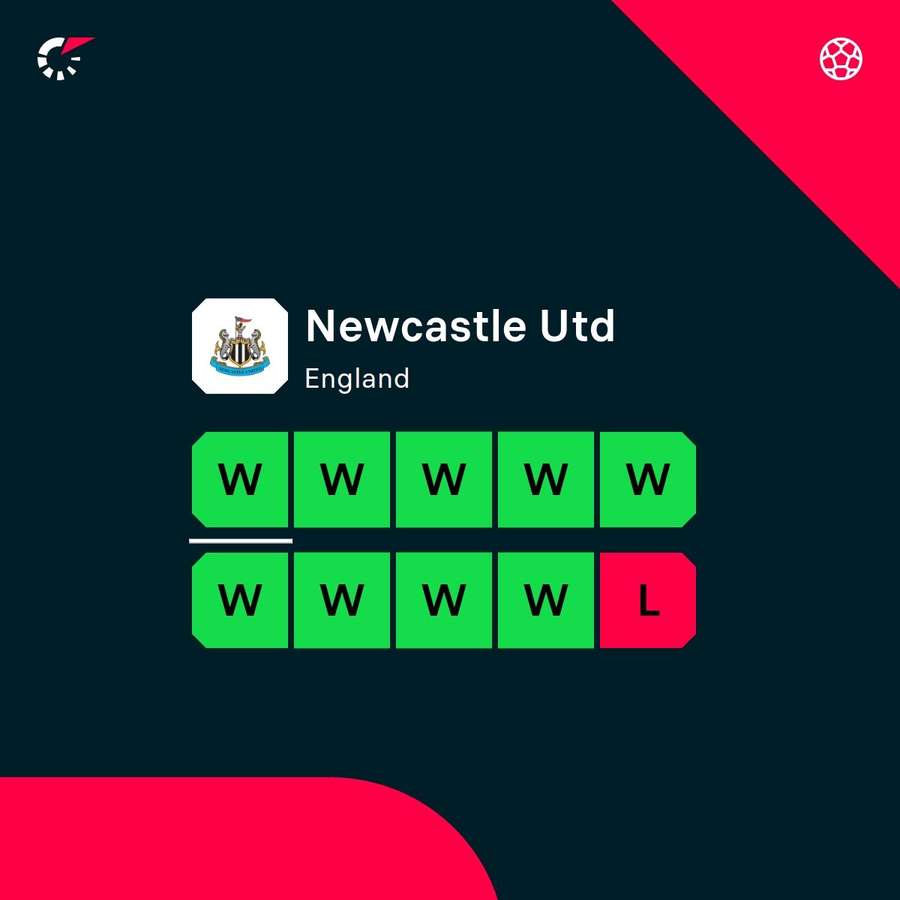 Newcastle's current form