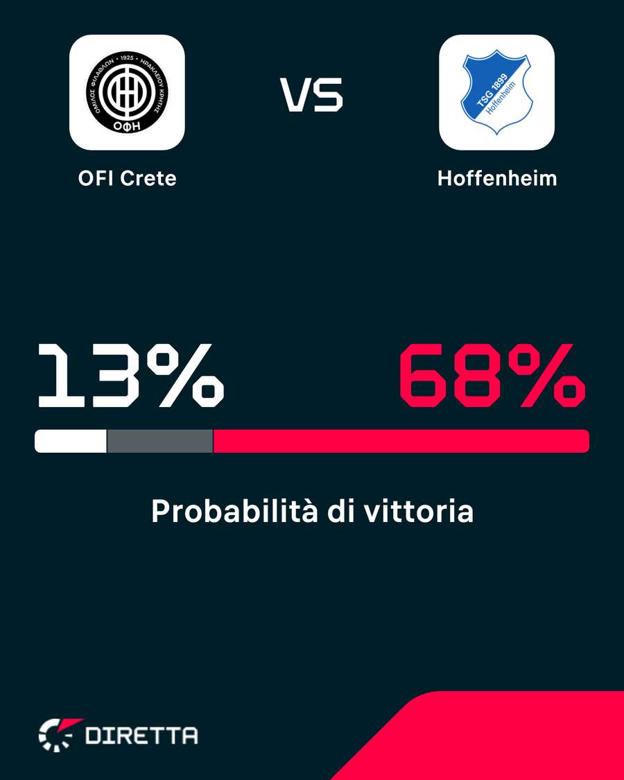 Hoffenheim favorito