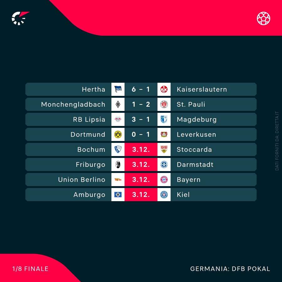 I risultati della DFB-Pokal