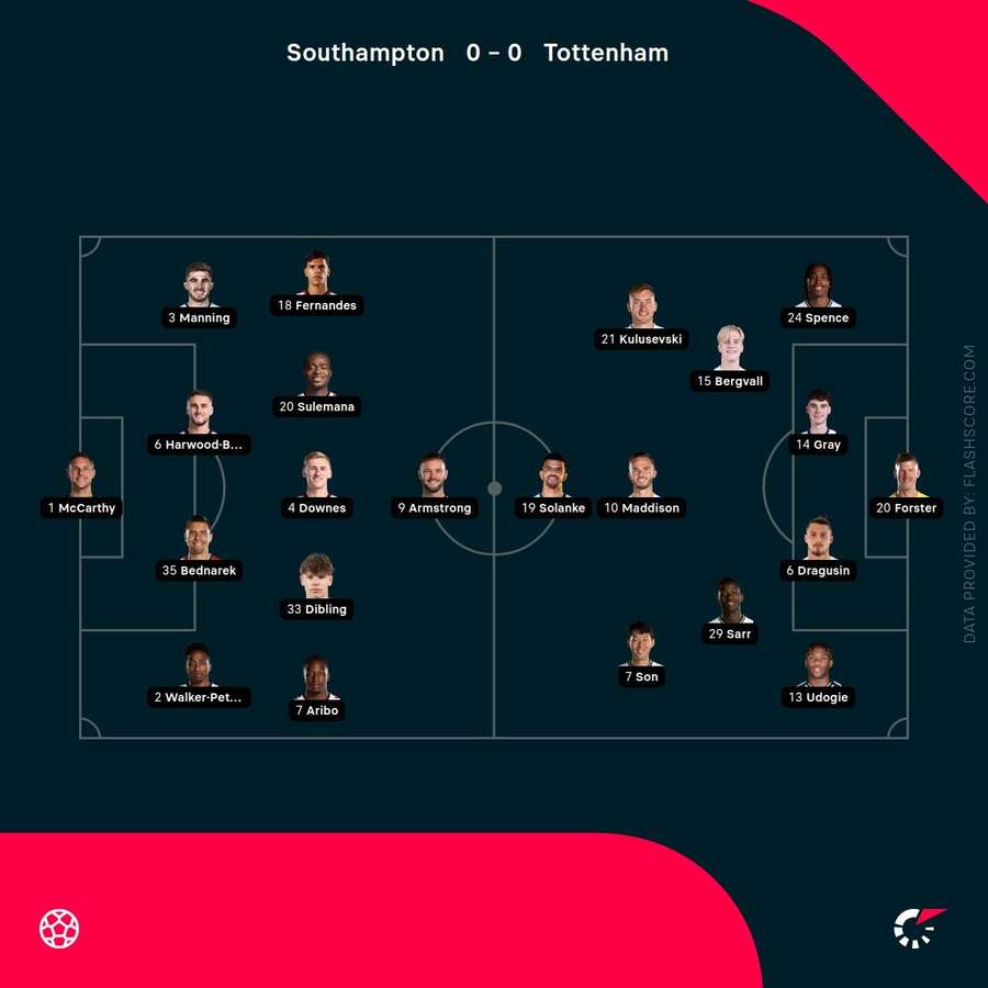 Southampton vs Tottenham lineups