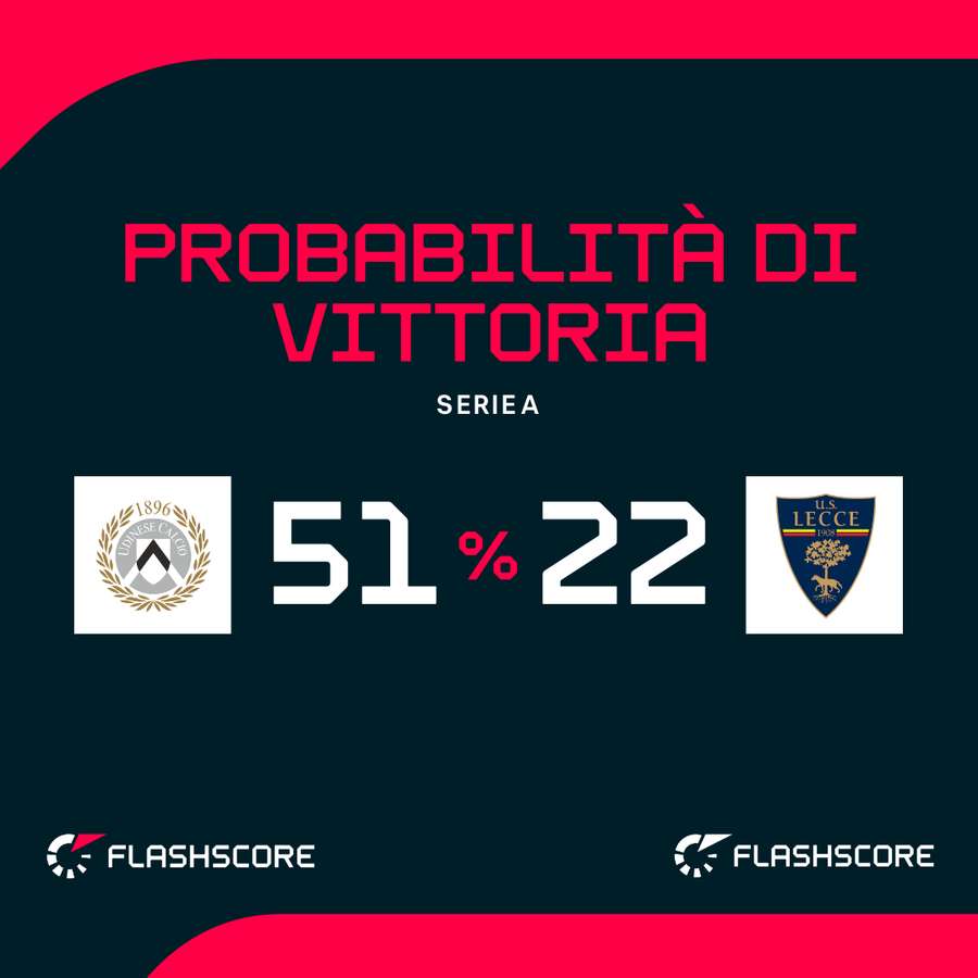 Le probabilità di vittoria Le probabilità di vittoria