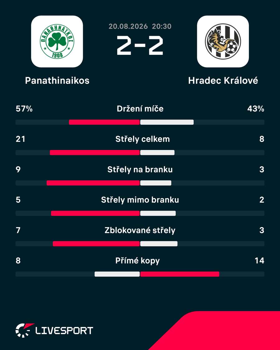 Statistiky utkání. Statistiky utkání.