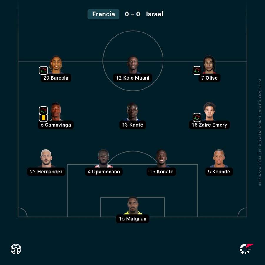 Alineación de Francia ante Israel