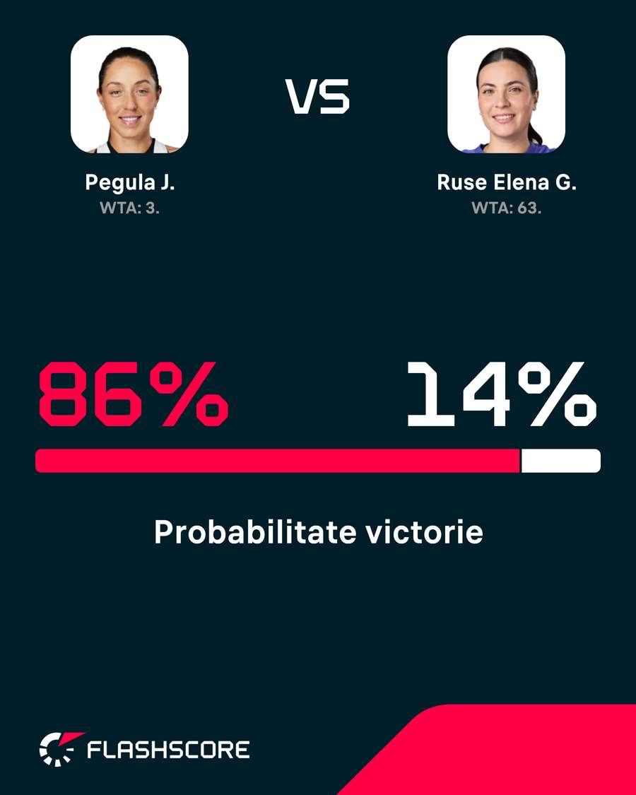Probabilitate victorie Probabilitate victorie