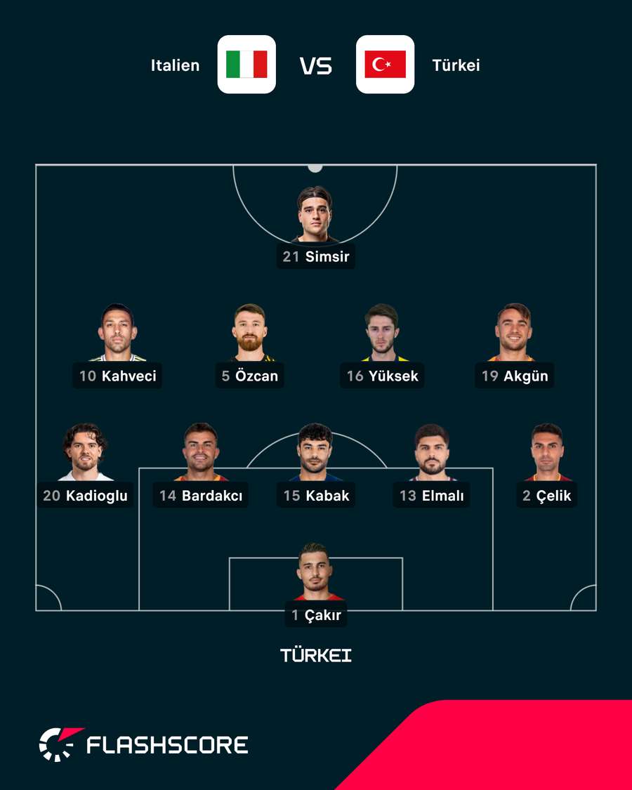 Startelf Türkei Startelf Türkei