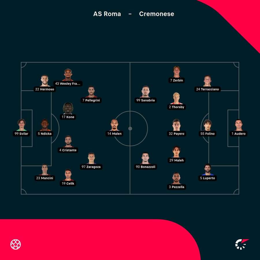 Roma - Cremonese lineups