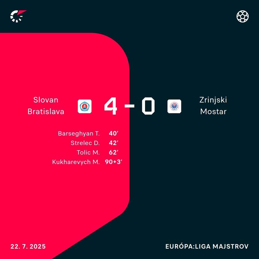 Belasí v stretnutí jednoznačne dominovali.