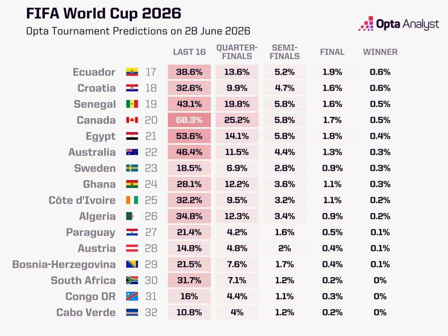 As zebras do mata-mata; a África do Sul já está eliminada