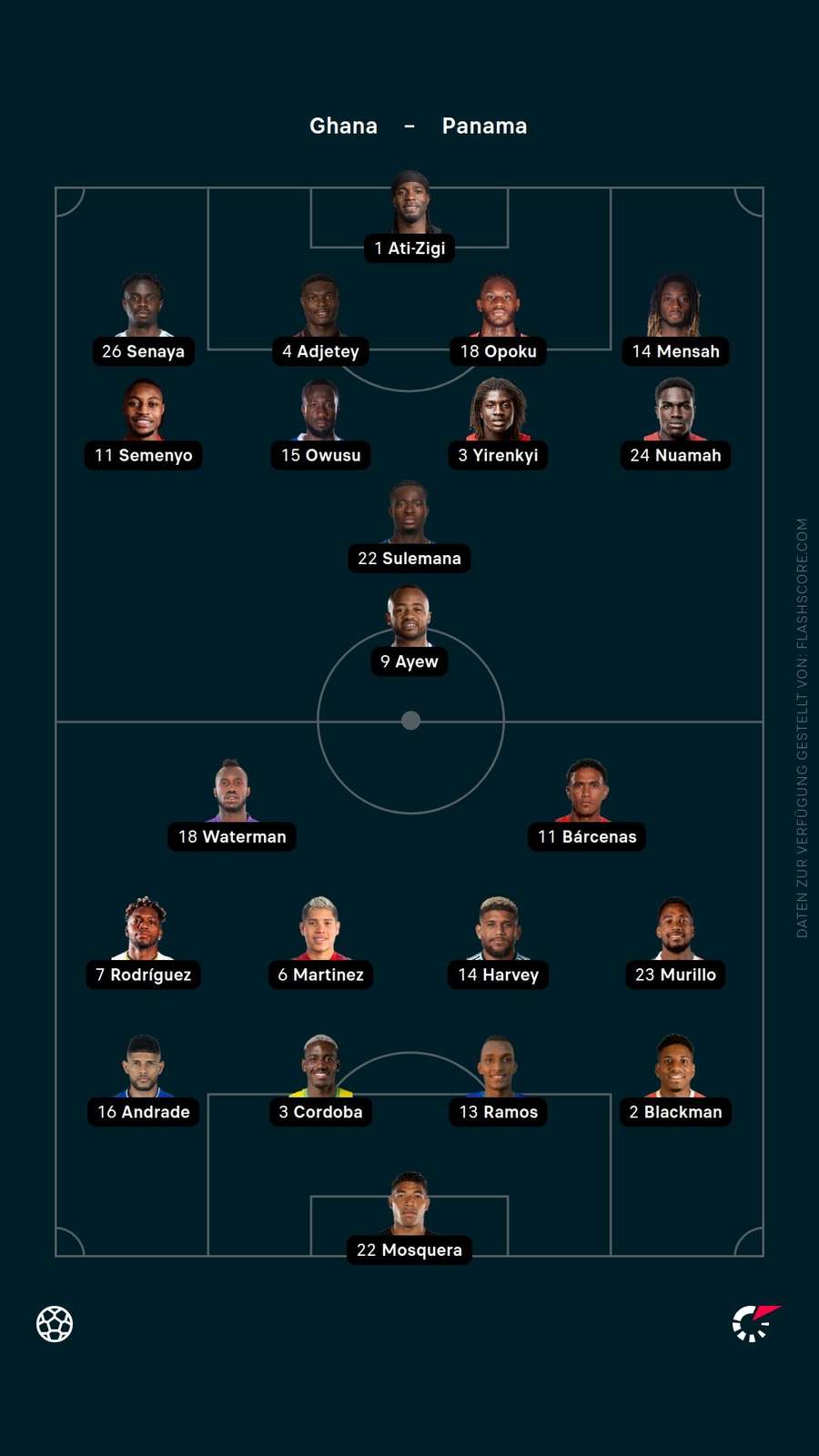 Aufstellungen: Ghana vs. Panama Aufstellungen: Ghana vs. Panama