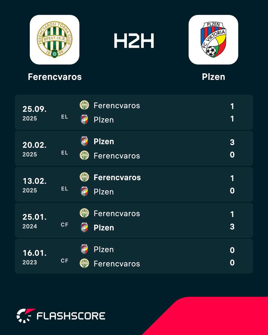 Rezultate directe