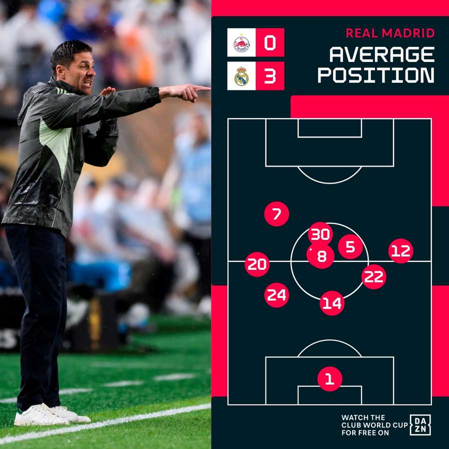 Real Madrid form against RB Salzburg Real Madrid form against RB Salzburg