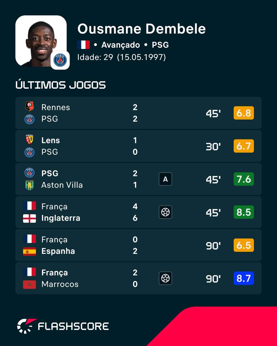 Números de Dembélé Números de Dembélé