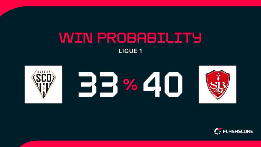 Win Probability