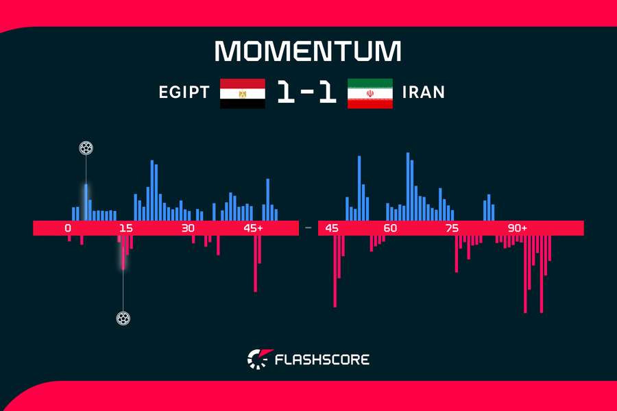 Momentum