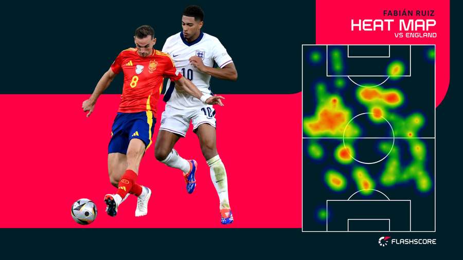 Heatmap