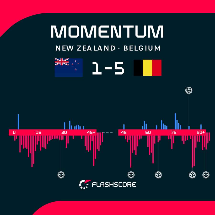Momentum