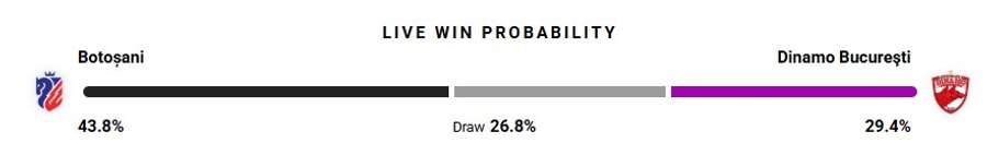 Probabilitate victorie