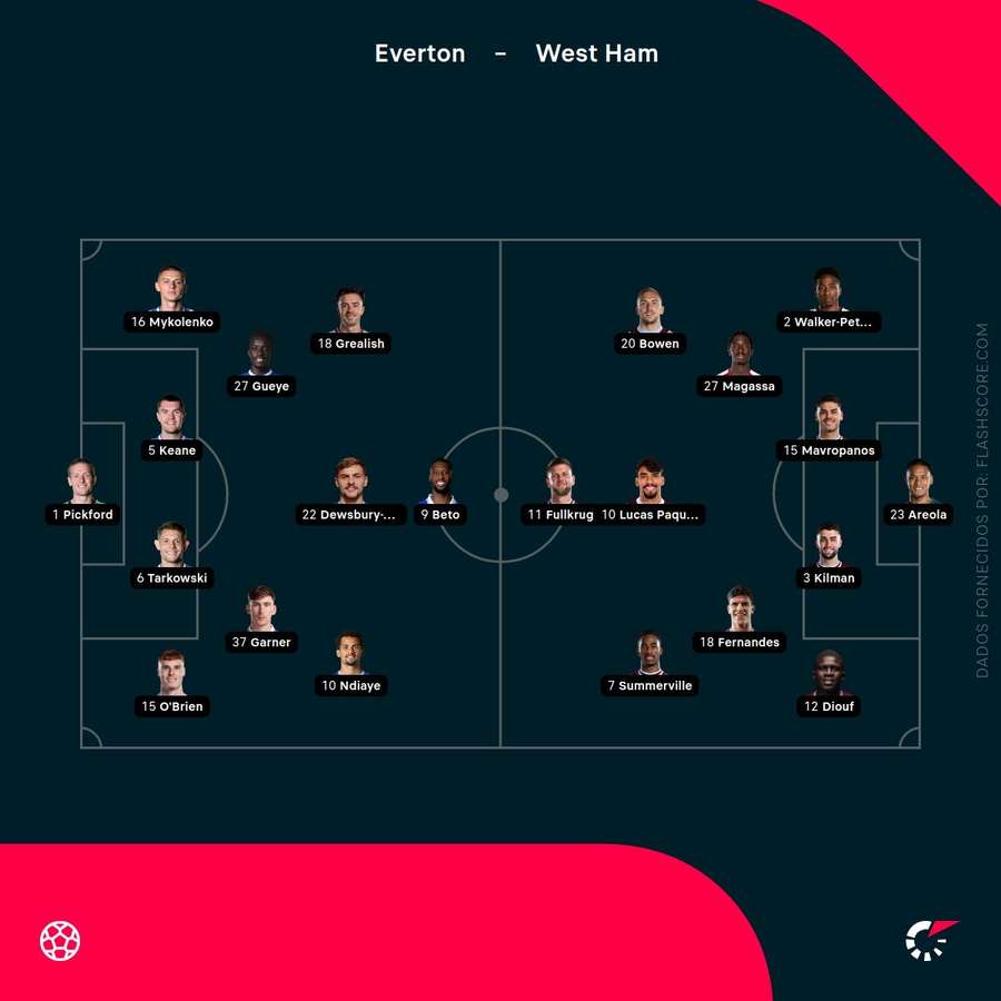 Onzes do Everton e do West Ham