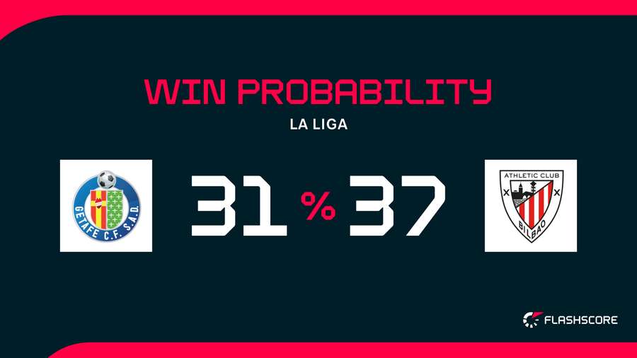 Athletic Club vs Getafe CF image 3