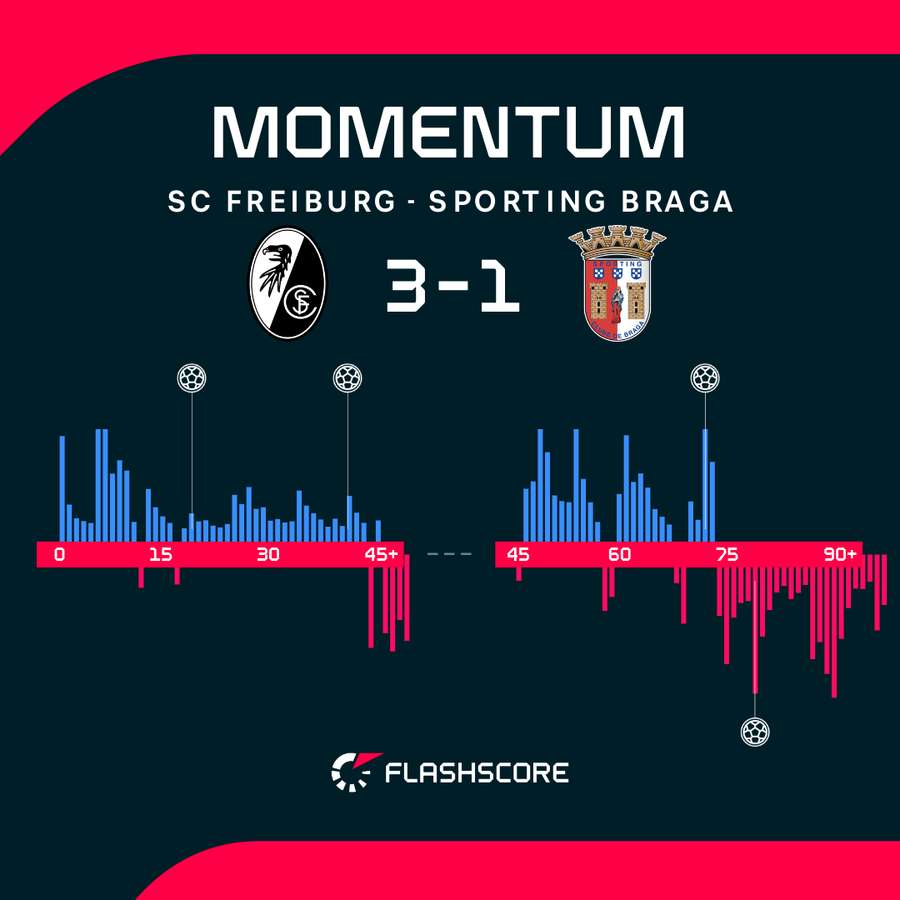 Momentum