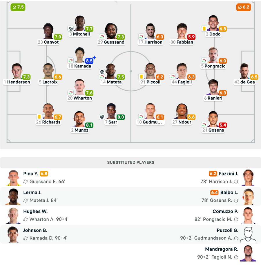Echipele de start + Note