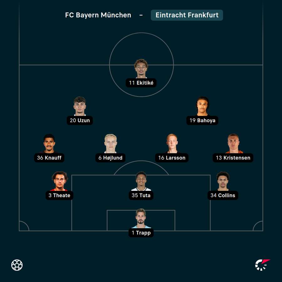 Startelf Eintracht Frankfurt Startelf Eintracht Frankfurt