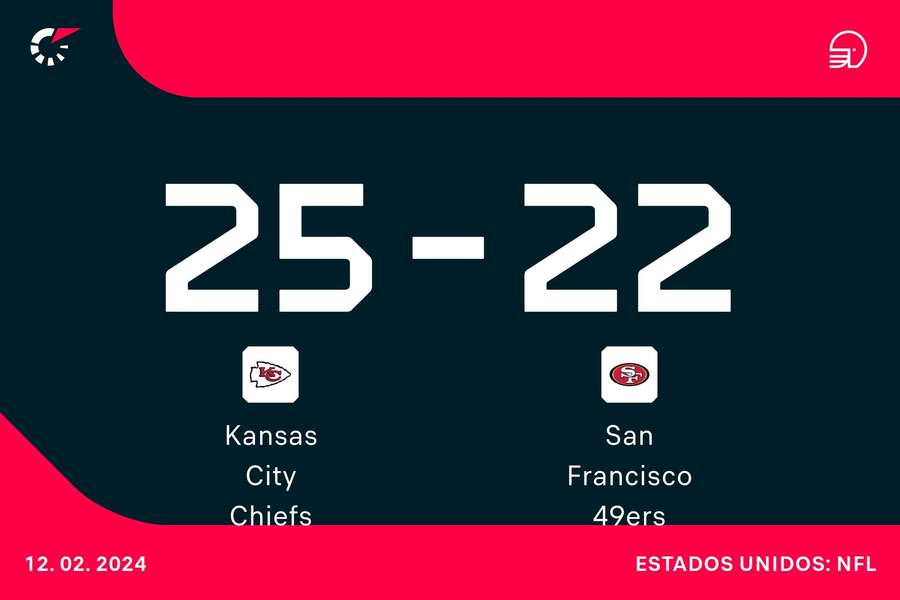 FINAL | Así hemos contado la victoria de los Chiefs en la Super Bowl LVII (25-22)