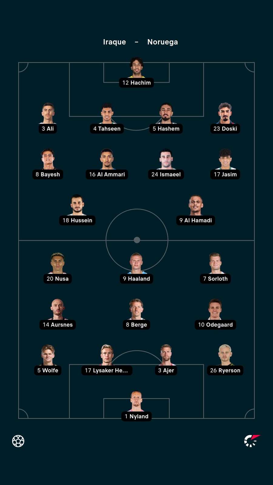 Os 22 iniciais de Iraque x Noruega
