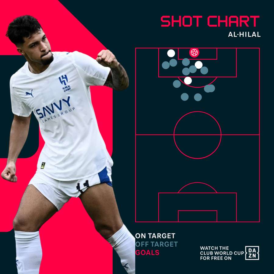Al Hilal Shot Chart vs Fluminense Al Hilal Shot Chart vs Fluminense