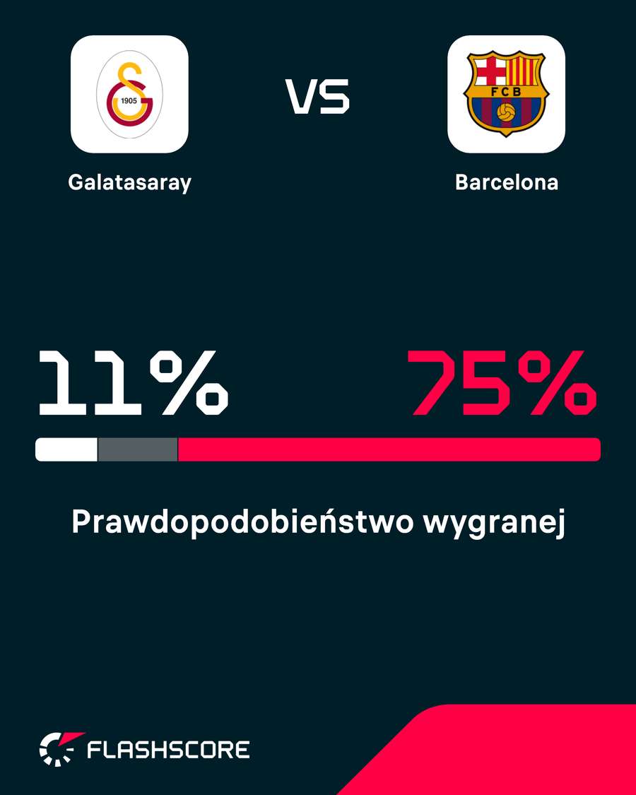 Prawdopodobieństwo wygranej