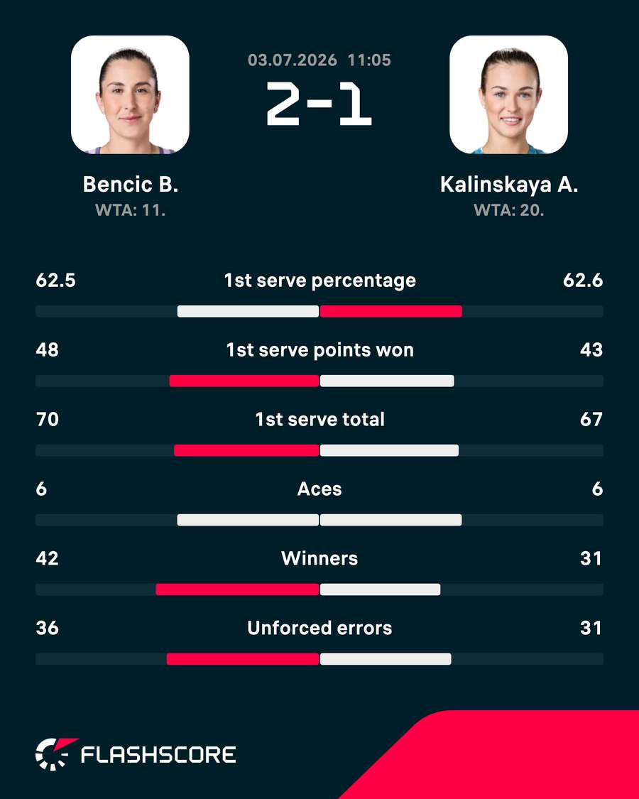 Match stats