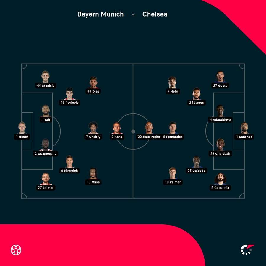 Bayern vs Chelsea starting XIs Bayern vs Chelsea starting XIs