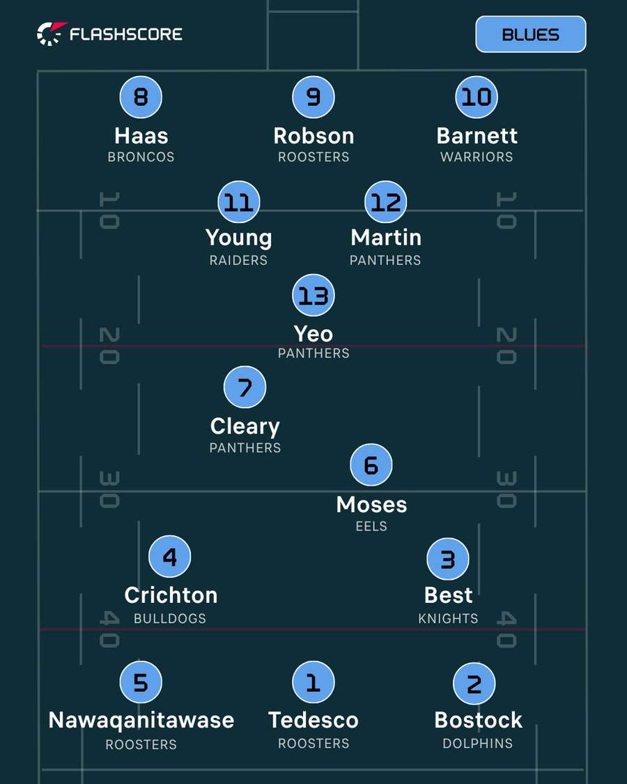 NSW Starting XIII