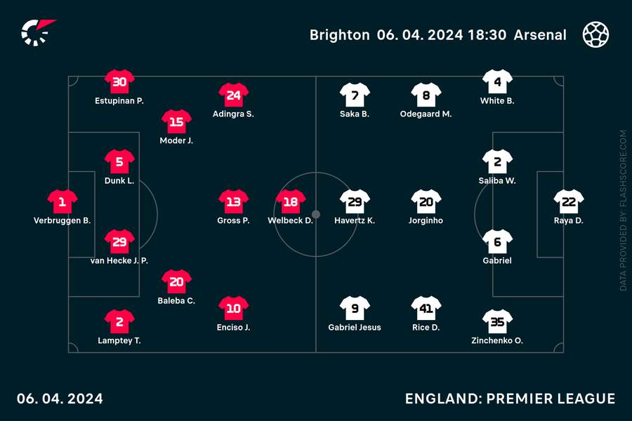 Team lineups