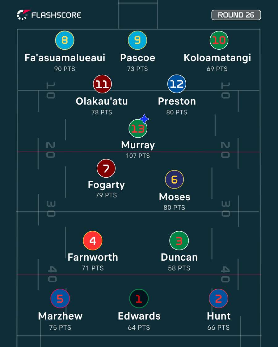 Round 26 Team of the Week