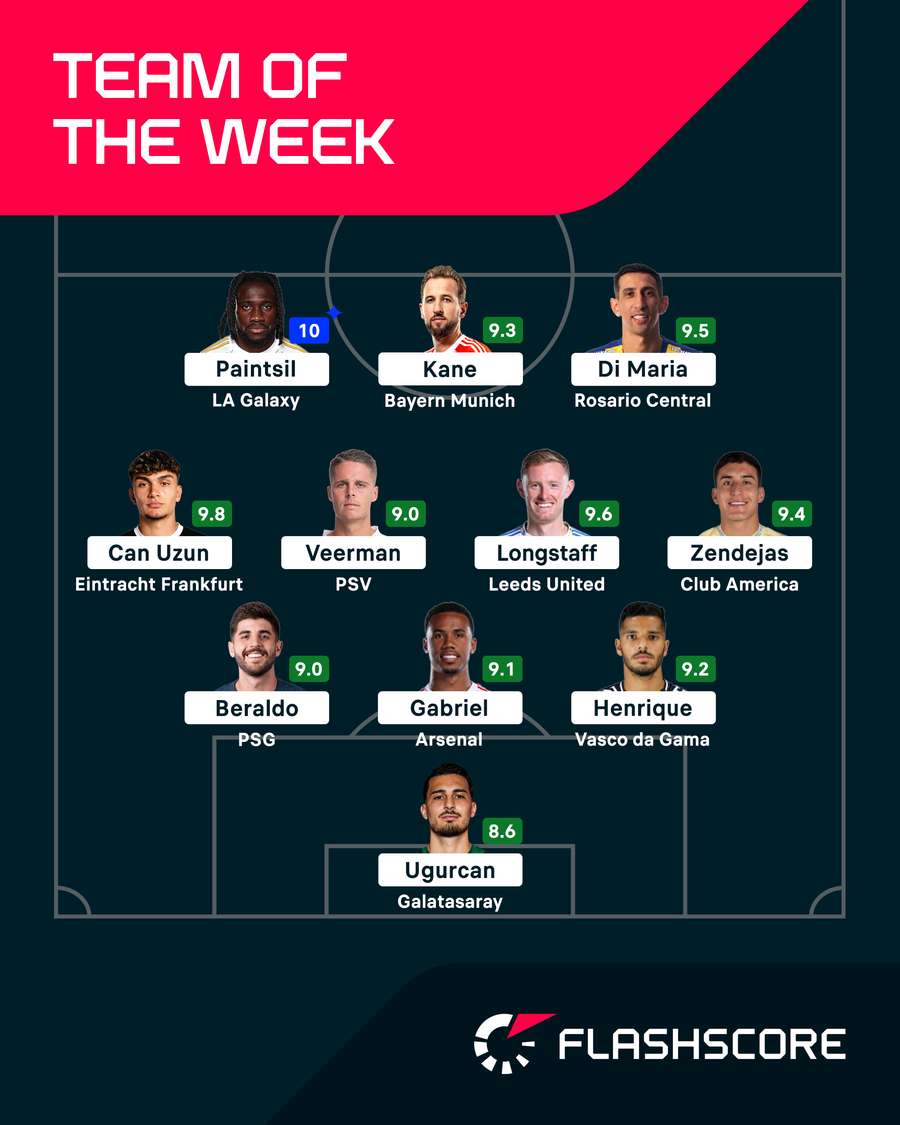 Team of the Week