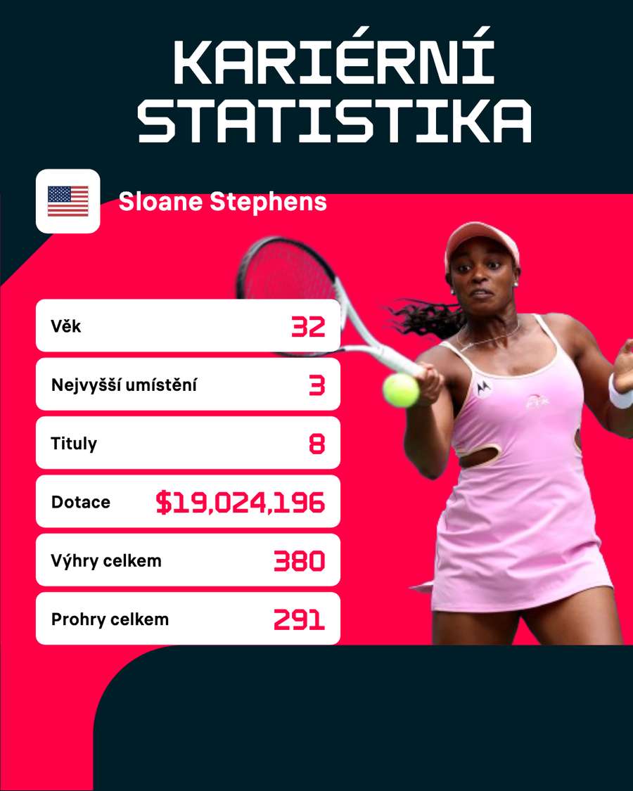 Kariérní statistky Sloane Stephensové.