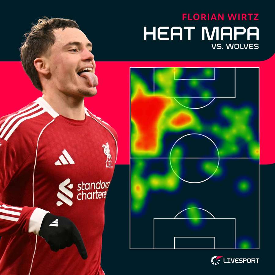 Wirtzovy statistiky proti Wolves.