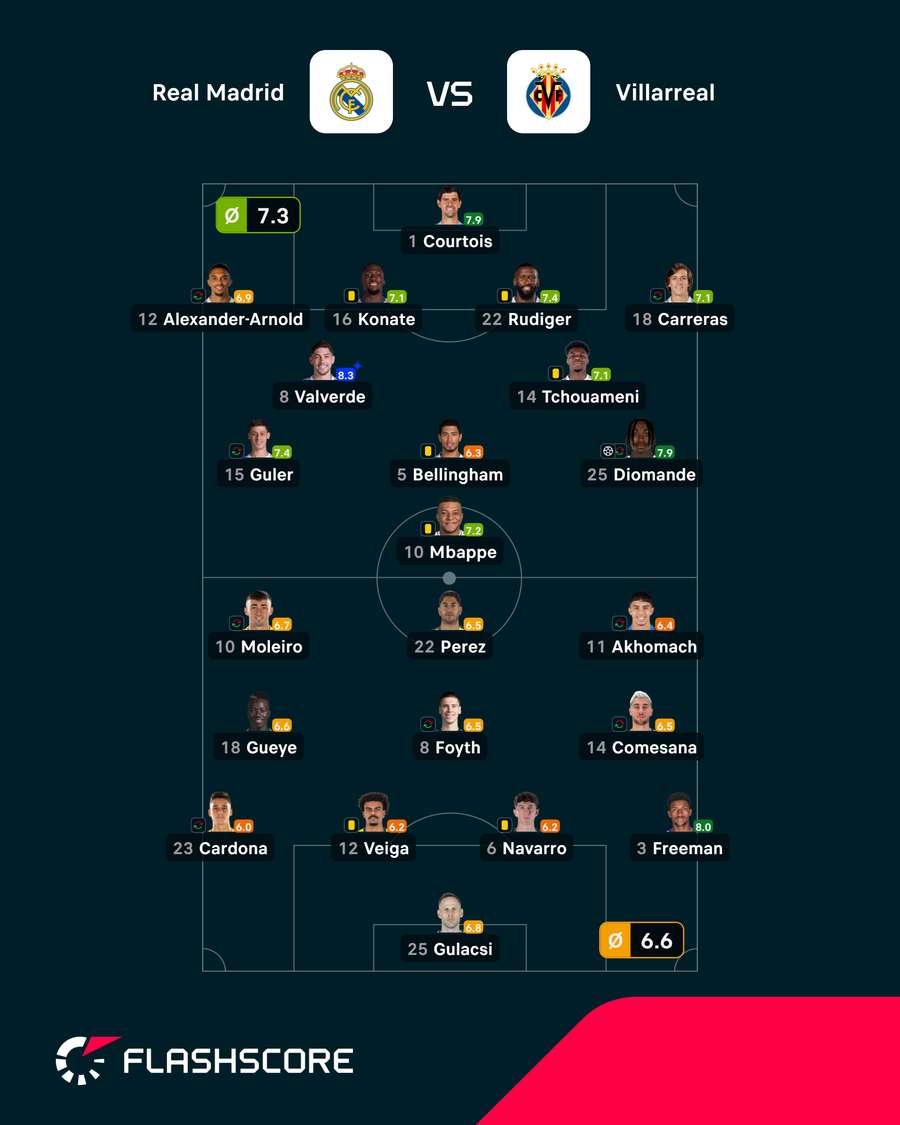 Notas finais dos jogadores Notas finais dos jogadores