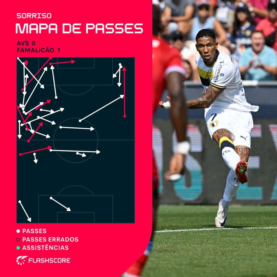 O mapa de passes de Sorriso