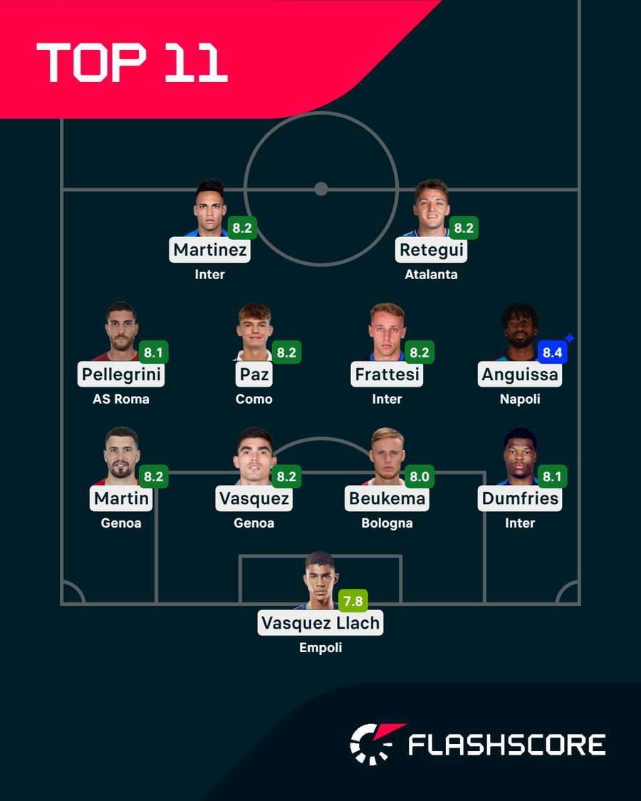 La TOP XI