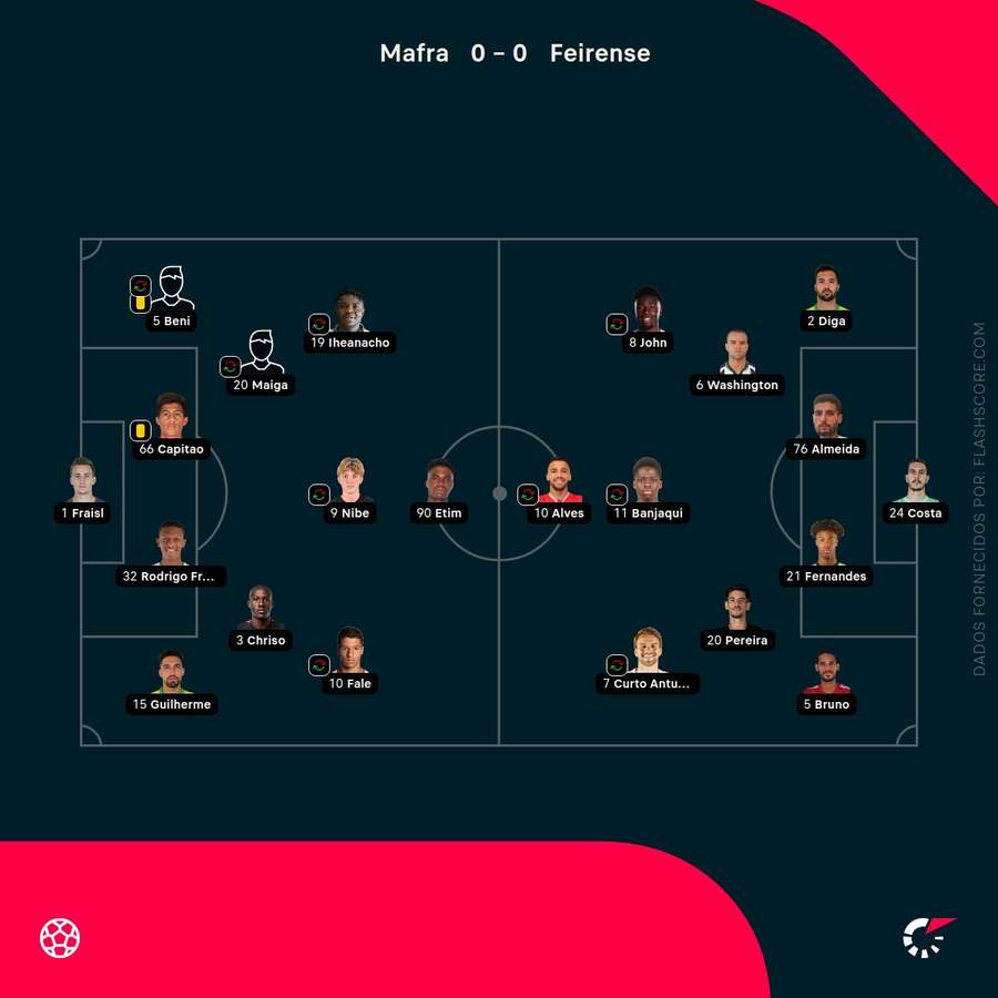Os onzes das duas equipas Os onzes das duas equipas