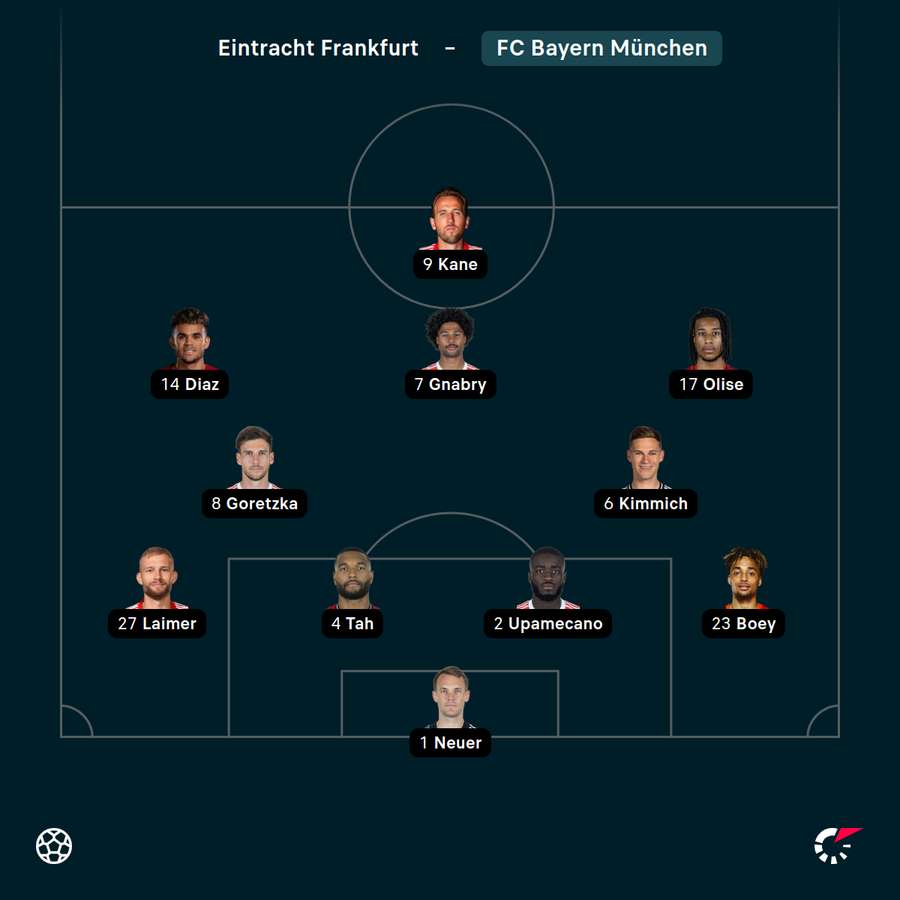Startelf Eintracht Frankfurt
