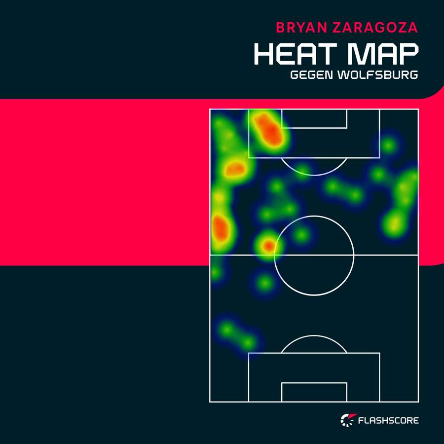 Heat Map Bryan Zaragoza