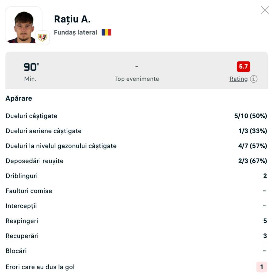 Statistici Andrei Rațiu Statistici Andrei Rațiu