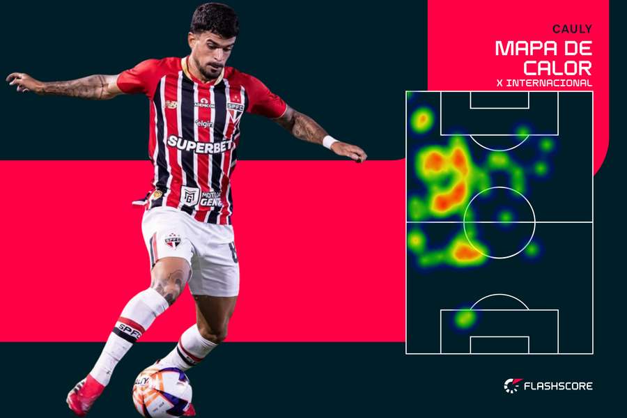 Mapa de Calor de Cauly