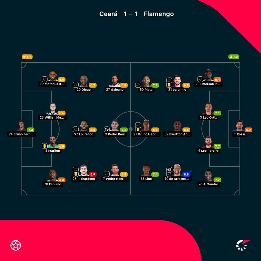 Las notas de los jugadores Las notas de los jugadores