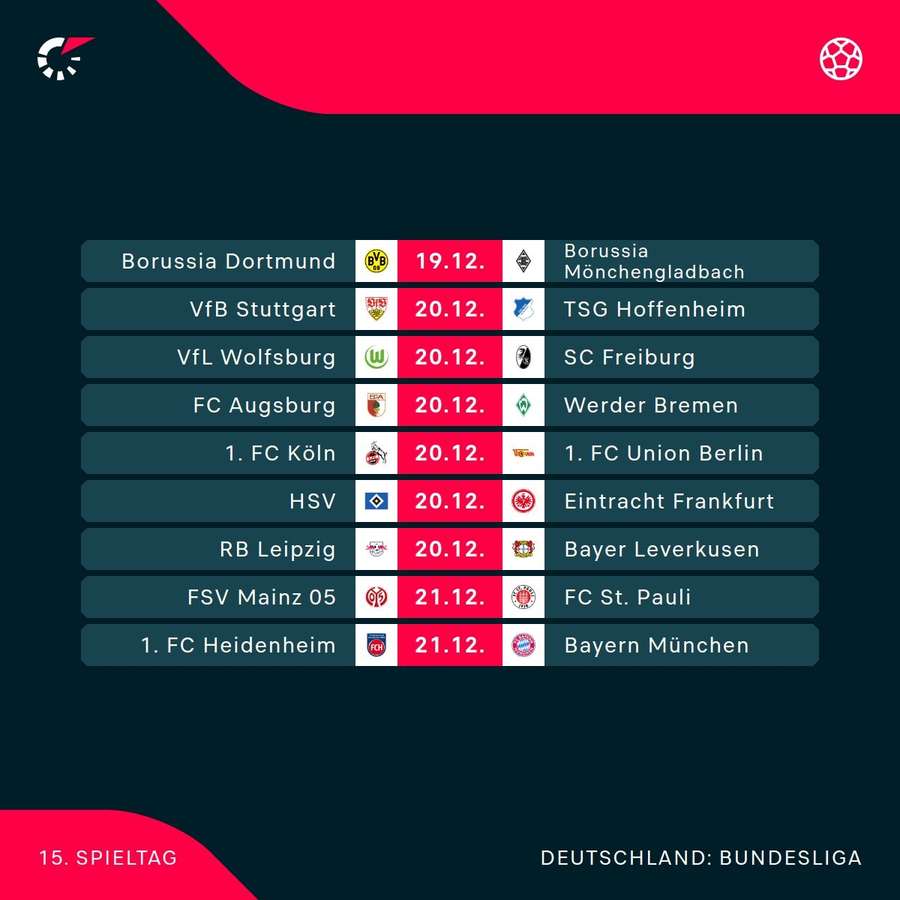 Der 15. Spieltag der Bundesliga im Überblick