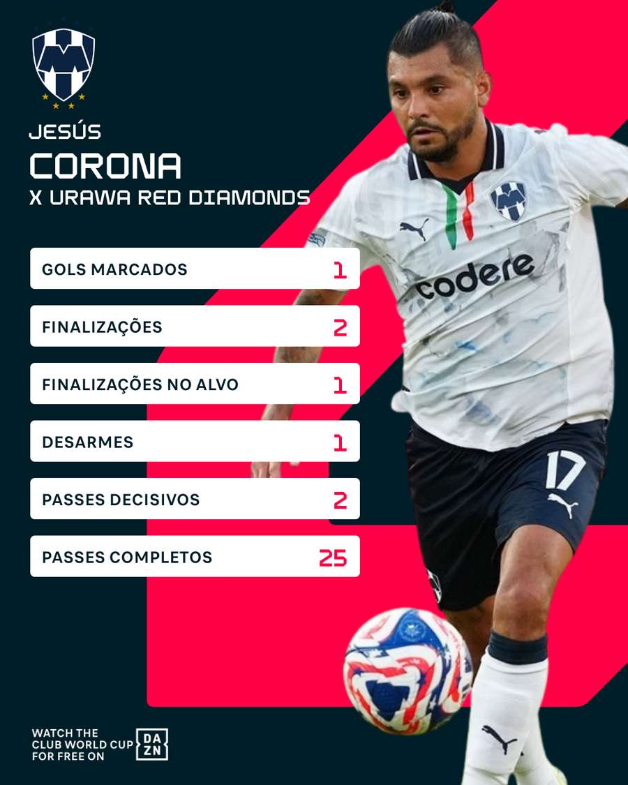 Números de Corona, autor de um dos gols do Monterrey