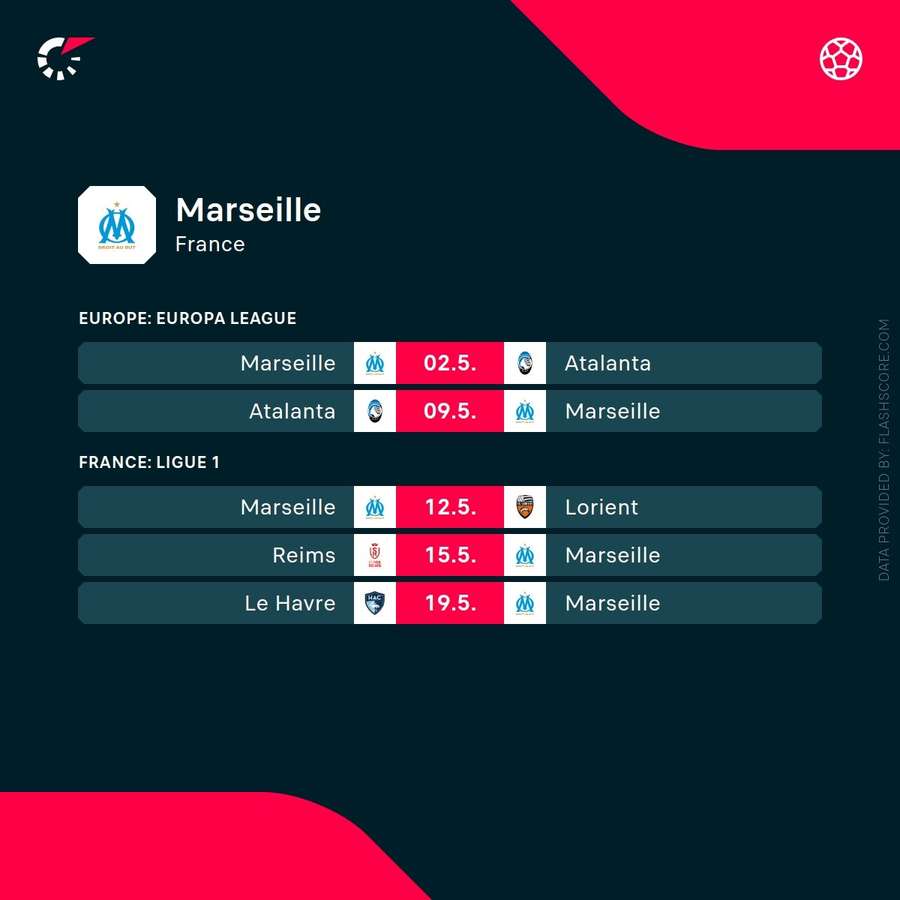 Komende wedstrijden van Marseille